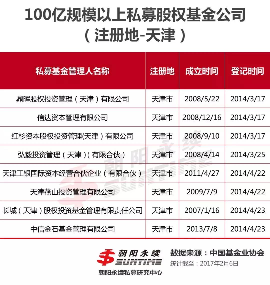 天津私募最新动态与消息速递📢📈