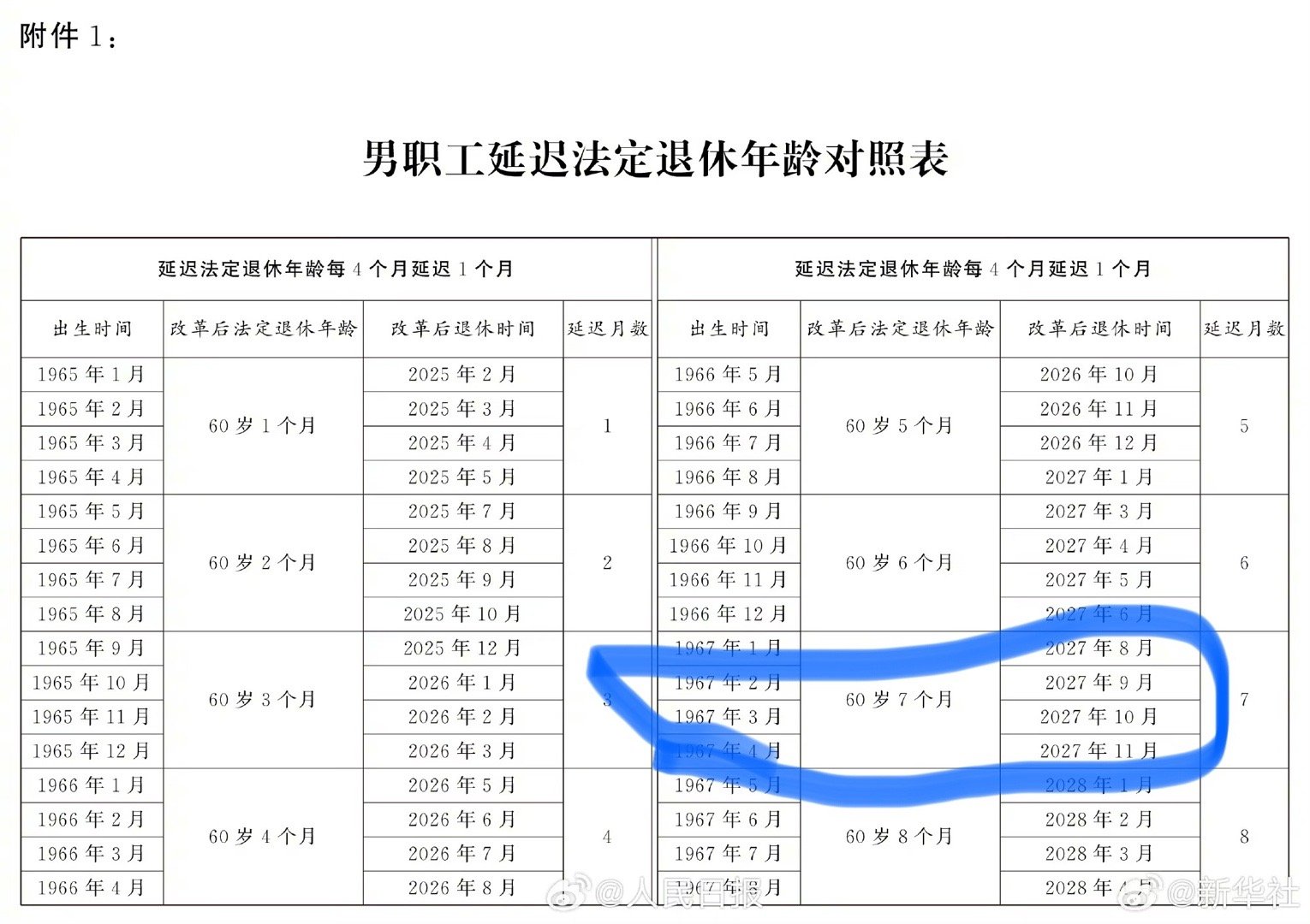 副部级退休年龄最新规定详解与步骤指南（初学者进阶必备知识）