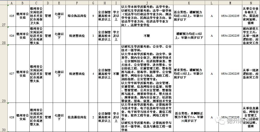 德州开发区最新招聘启事及其背后的温馨故事