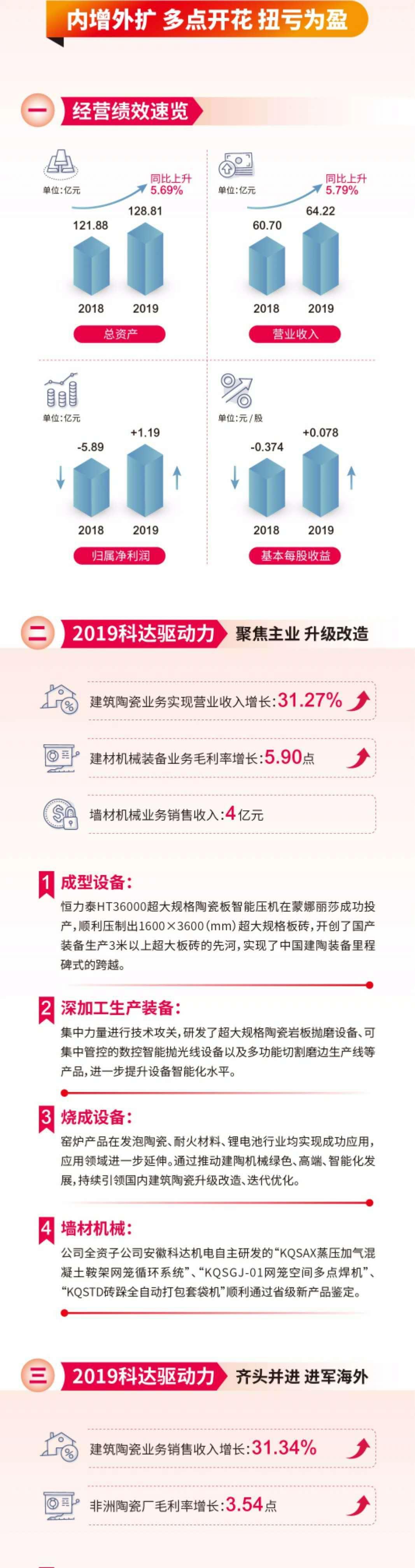 科达洁能最新动态，科技重塑未来，极致生活体验新篇章开启