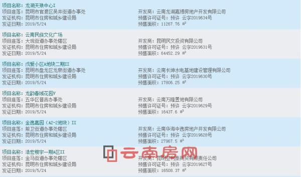 碧桂园昆明最新动态全解析，掌握最新消息与步骤指南