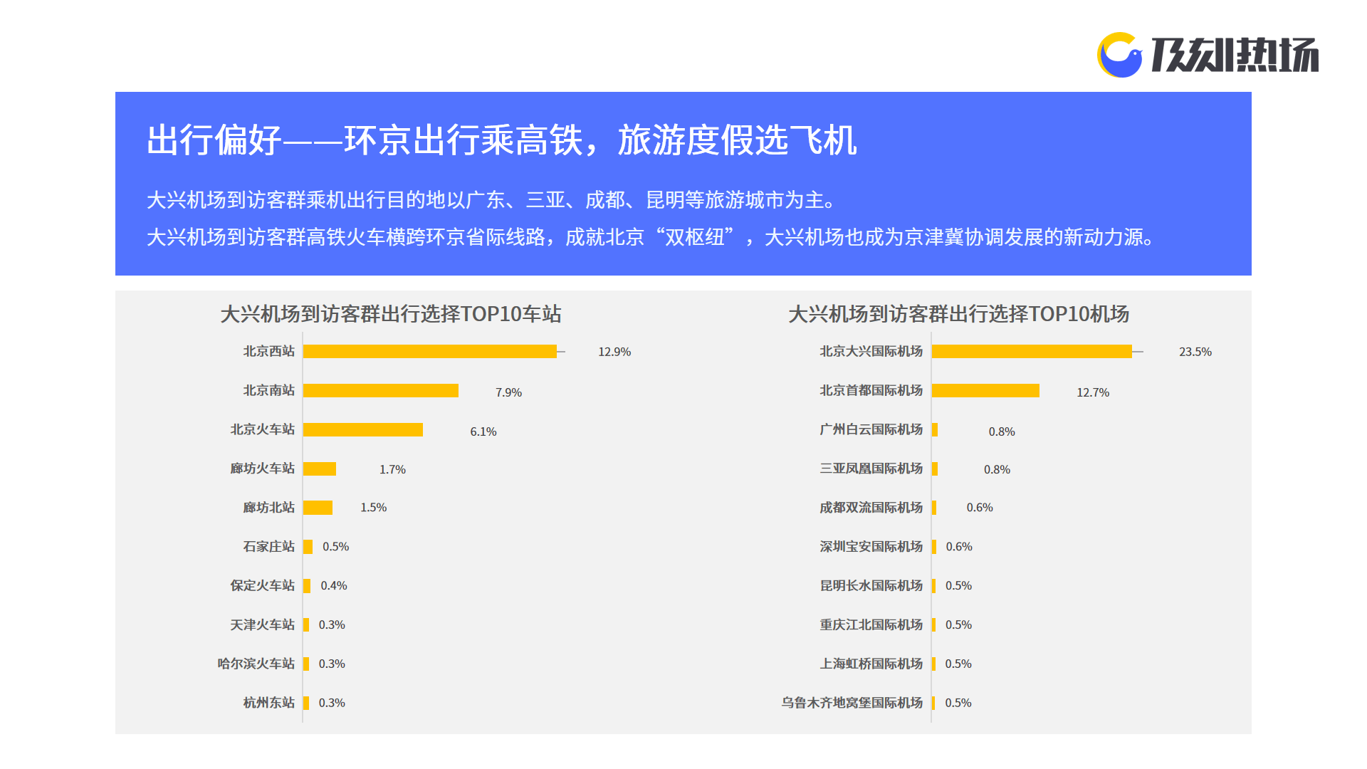 北京大兴机场招聘最新信息，科技引领未来，共筑梦想之旅