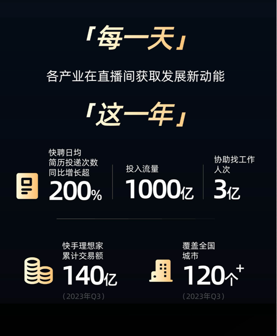 多维度视角下的快手网红最新排行榜观点分析