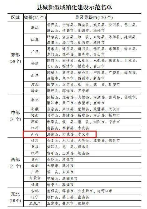 襄城县最新任免名单公布