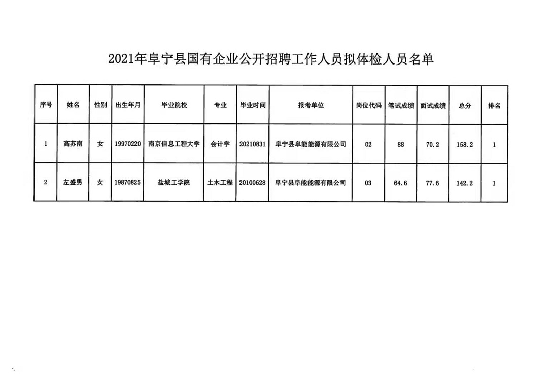 南通事业单位招聘启幕，自然美景探索之旅邀请函