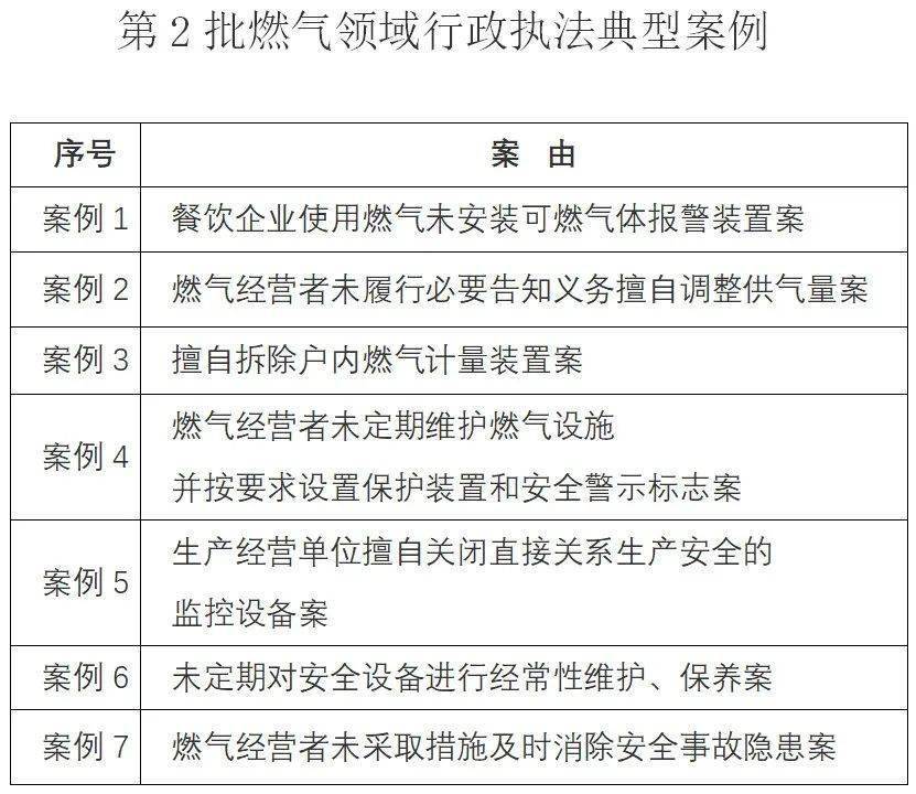 私接天然气最新处罚规定，变化推动成长，学习与自信塑造未来之路