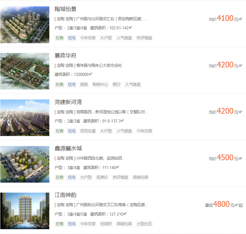山东菏泽房价最新动态，市场走势、前景展望与最新消息