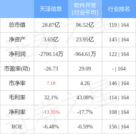 天泽公司最新动态深度报道
