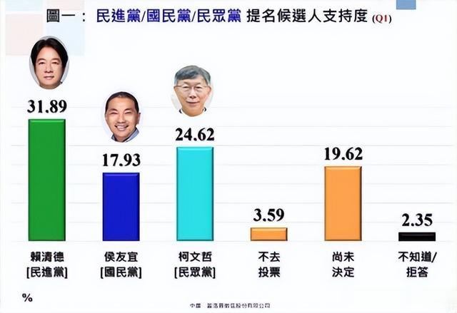国民党最新支持率分析与火热趋势📈🔥揭晓！