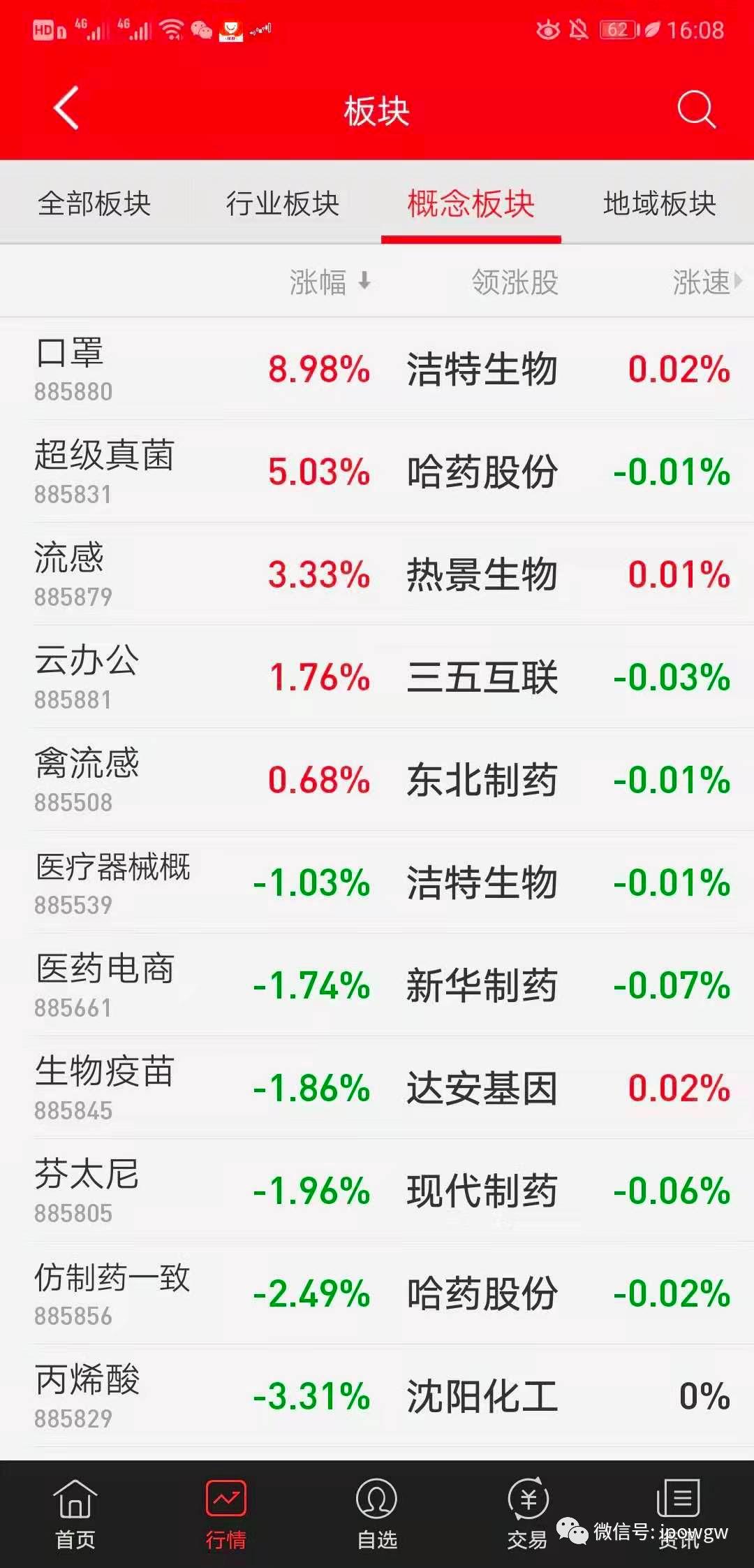 神奇制药股票最新消息,神奇制药股票最新消息💥一路飙升，你准备好了吗？