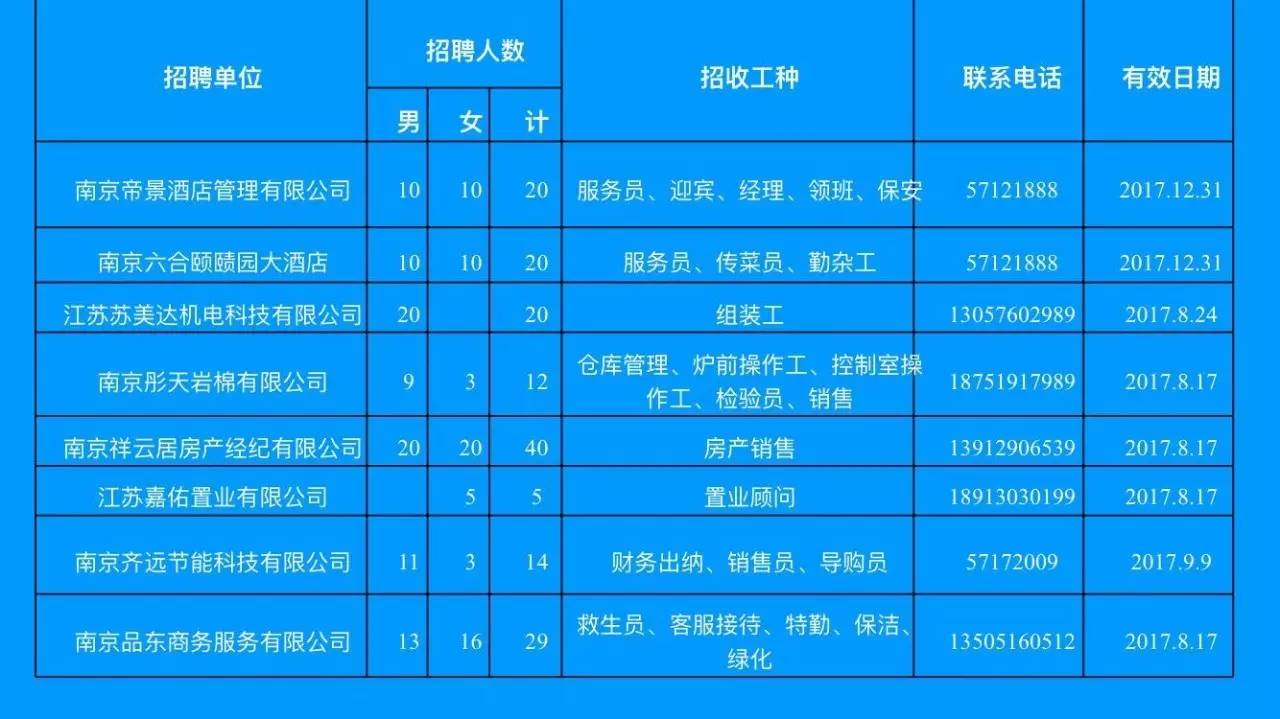 泰州护士招聘最新消息重磅更新