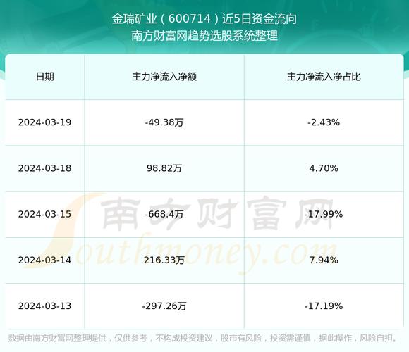 金瑞科技最新动态🌟