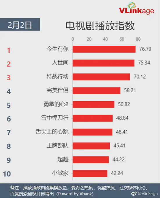 最新连续剧排行榜掀起热潮，你追哪部剧？