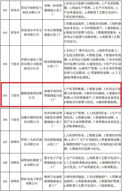 邹平魏桥纺织最新招工信息，职业发展的理想选择，招工启事火热进行中
