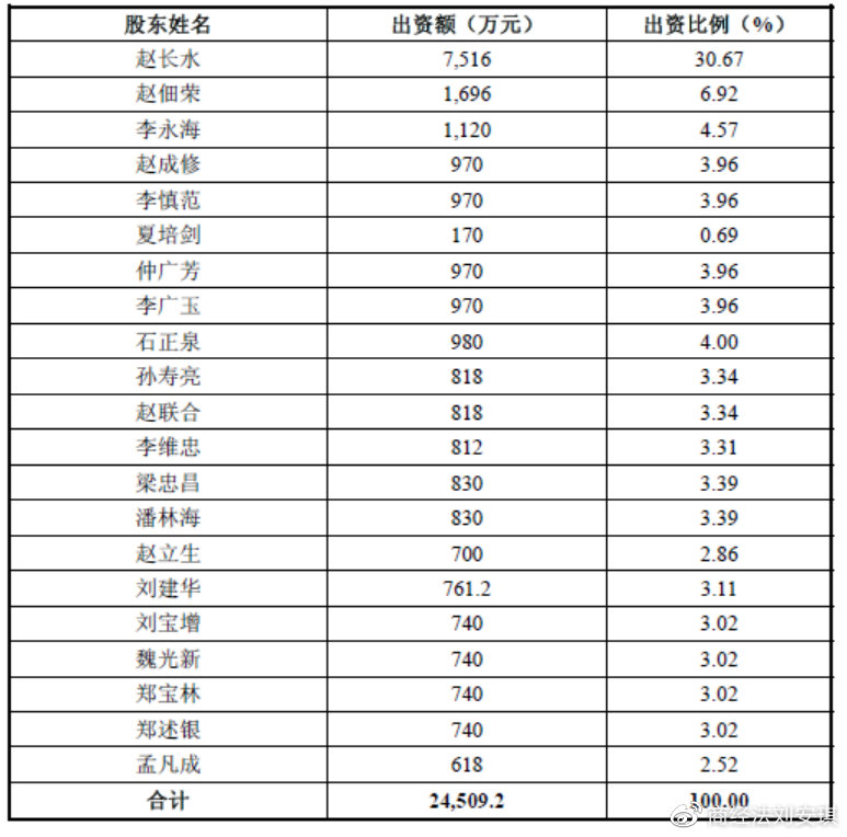 邹平齐星最新动态，深度分析与个人观点