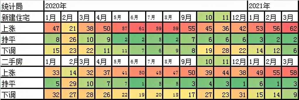 最新70城房价数据揭示房地产市场现状与未来走向