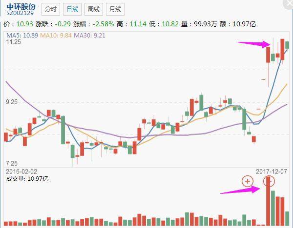 中环股份股票最新动态，全面分析与观点阐述