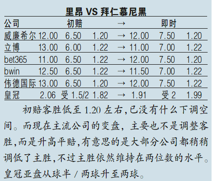 2017年欧冠最新赔冠率及分析