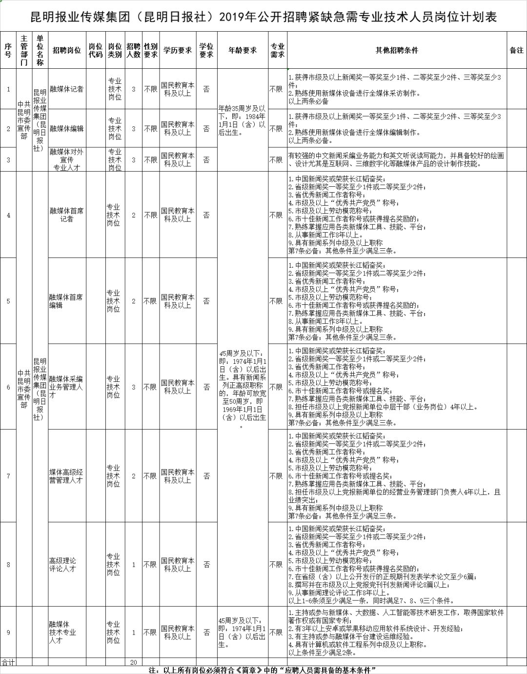 云南昆明最新招聘信息，科技革新引领职场新篇章
