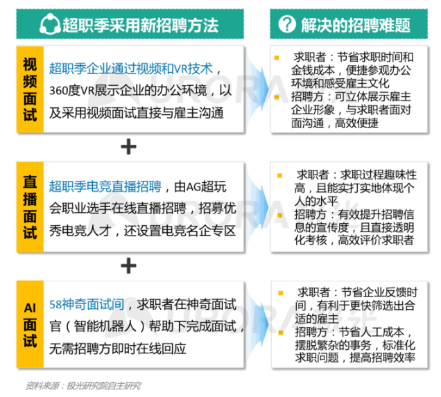 求职全流程指南
