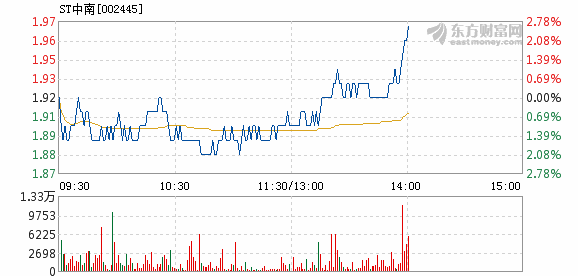 ST中南股票最新动态与资讯📈📣