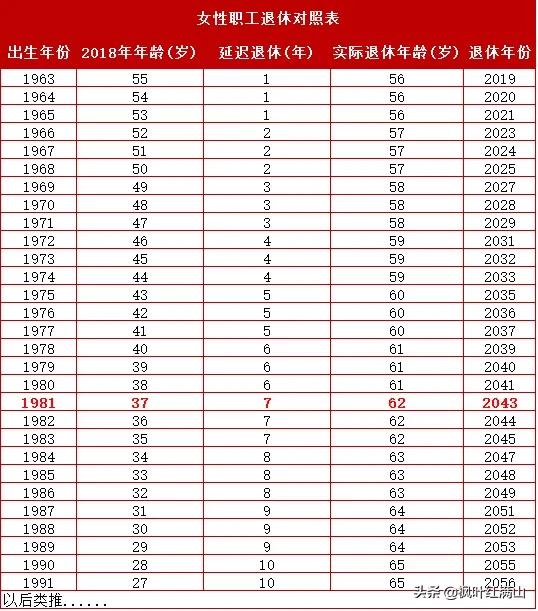 延迟退休最新文件，深度解读及未来影响展望