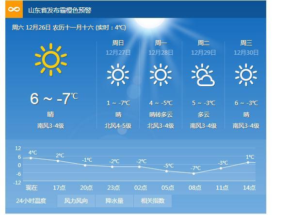 平度最新天气预报，与天气变化共舞，学习成就自信生活