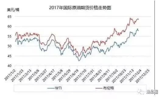 时代波澜下的油价调整，最新油价调整消息汇总与影响分析
