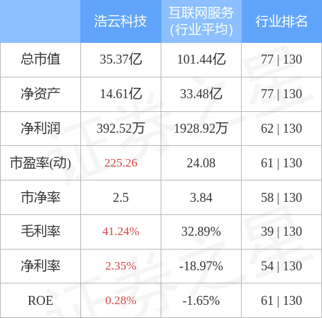 浩云科技最新动态与消息速递📣🚀​​