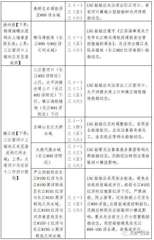 危化品名录最新版，科技助力安全与未来保障