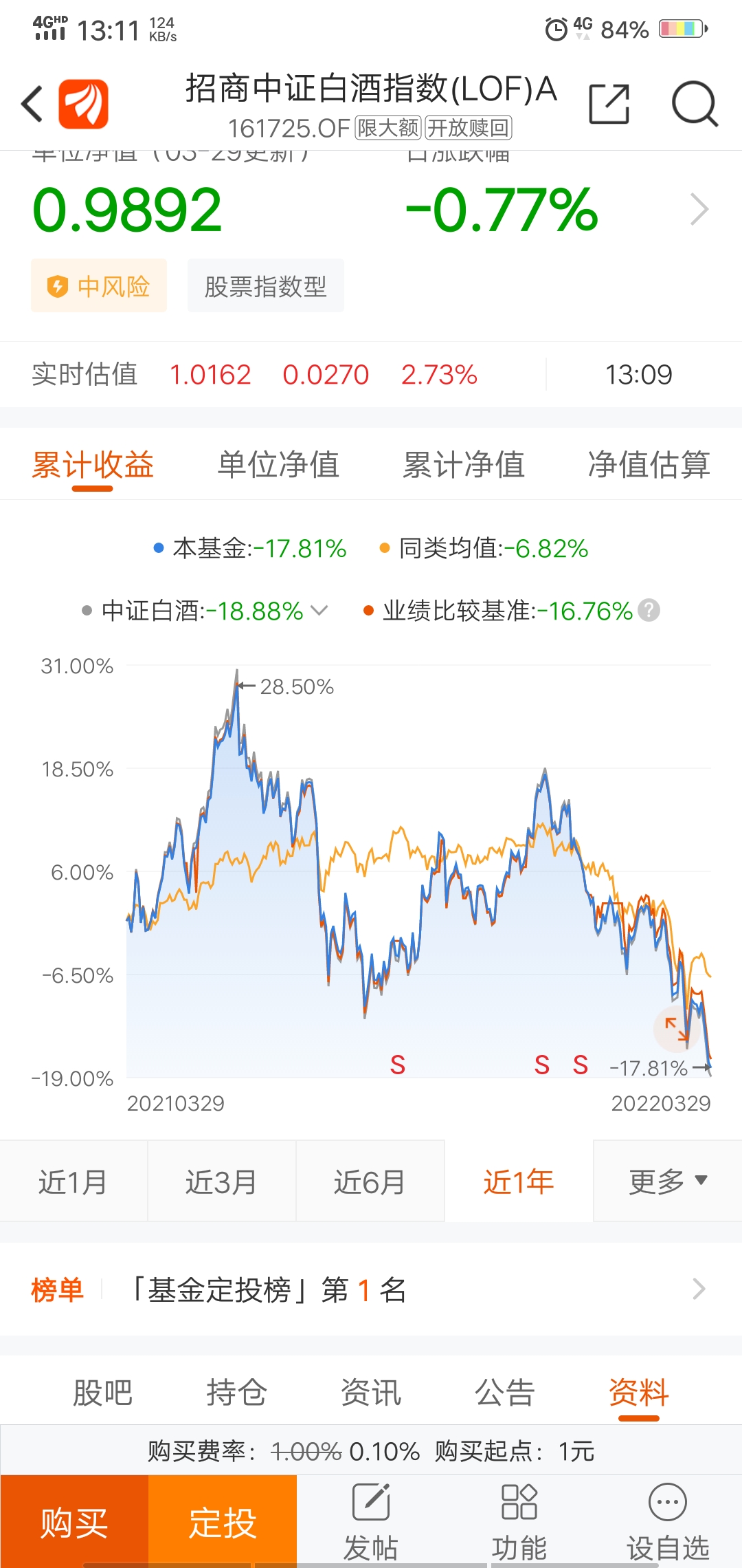 揭秘今日最新净值，揭秘真相，掌握投资动态——161725基金净值今日查询！