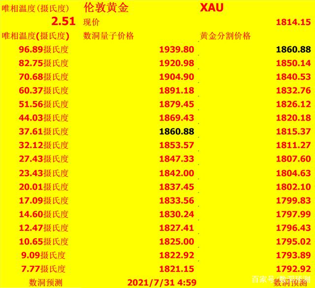 国际黄金最新价格获取指南及行情分析