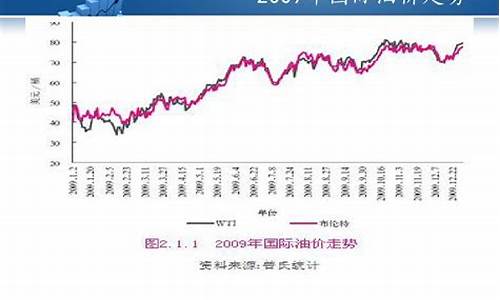 国际原油最新价格动态，趋势、因素与影响全解析