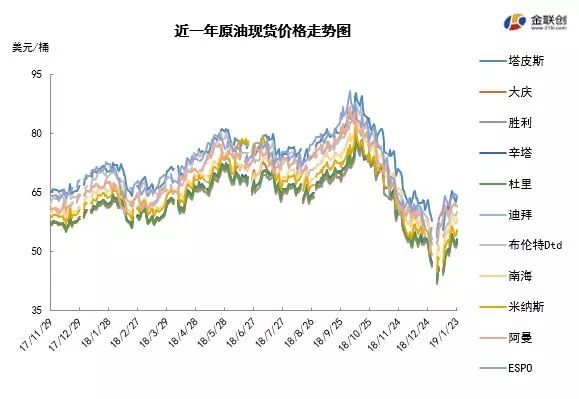 最新国际原油期货市场走势及影响因素深度解析