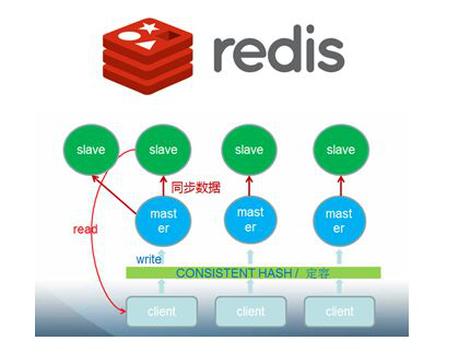 Redis最新版本的特性、优势解析及展望