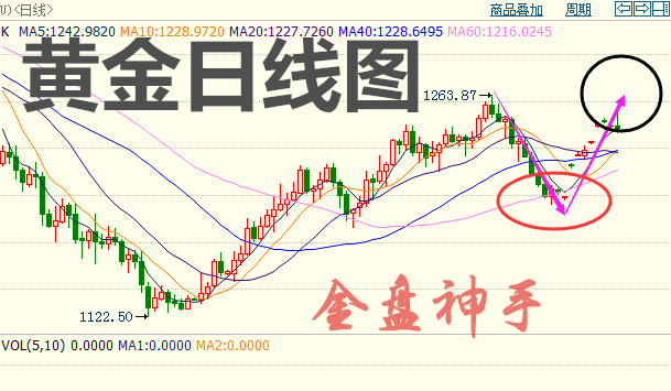 黄金最新走势深度解析，历史背景、重大事件与地位探讨