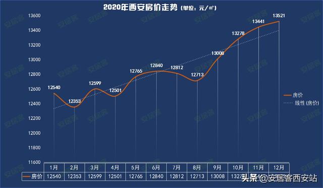 西安房价最新动态，科技重塑居住梦想，智能生活触手可及