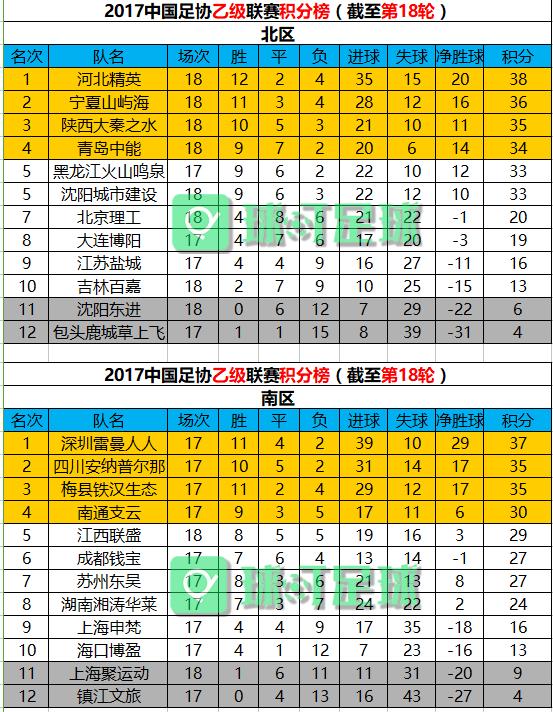 中乙最新积分榜，科技重塑足球世界，实时动态一览无遗