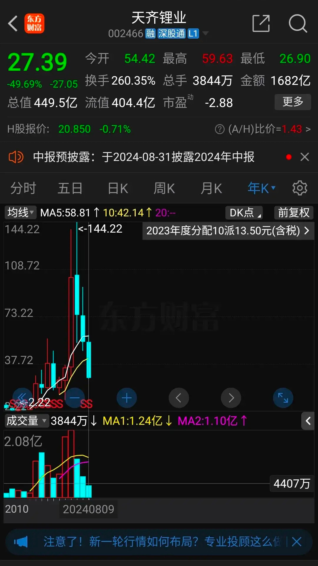天齐锂业最新动态与行业内幕揭秘！