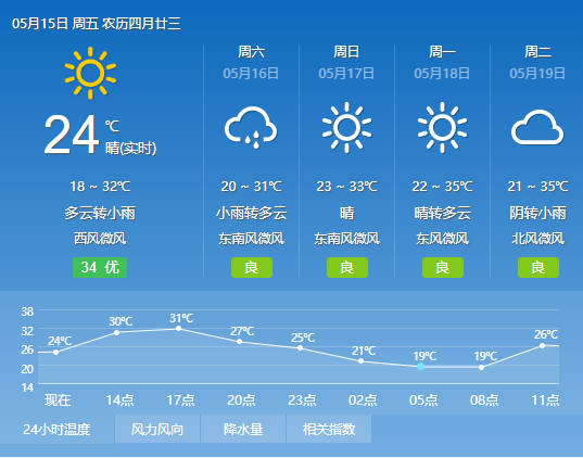 重庆最新天气预报，科技新潮引领未来预测风采！