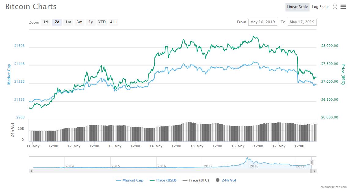 美元走势图最新行情揭秘与分析📉