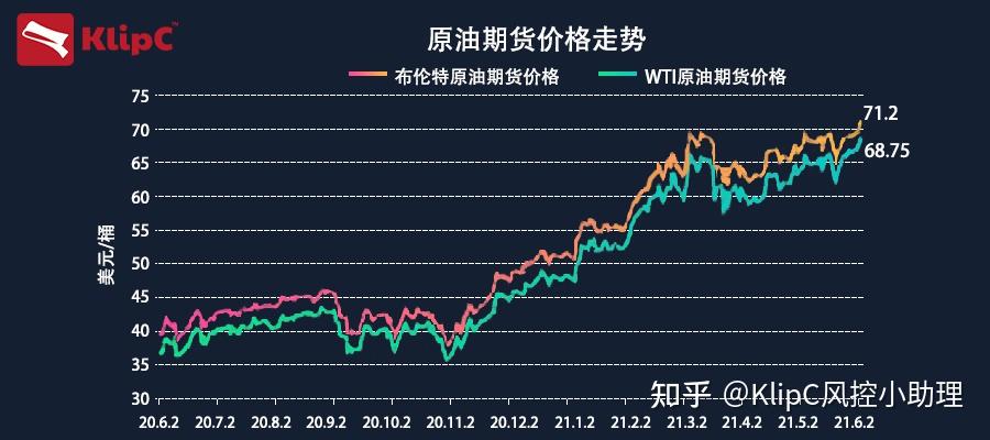 国际原油最新实时价格获取指南，实时掌握油价动态
