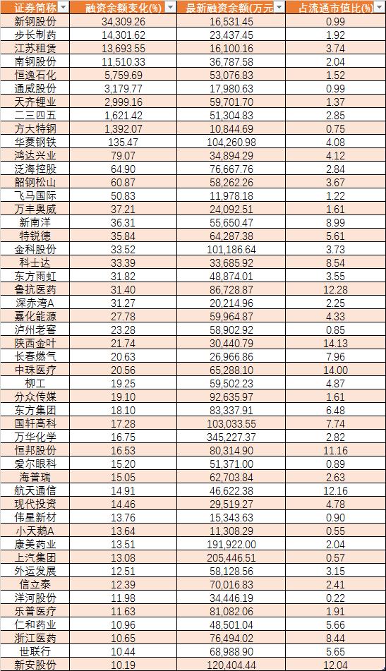 新钢股份最新动态，深度分析与观点阐述