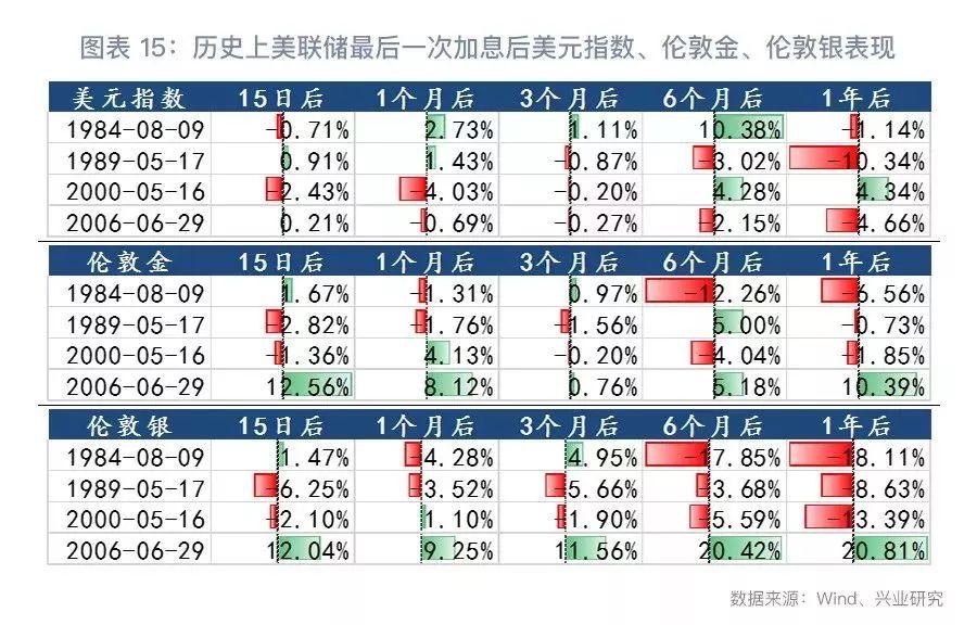 美联储议息最新动态，小风波中的温馨故事与议息日观察