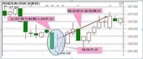 最新主力控盘指标公式源码及其解析