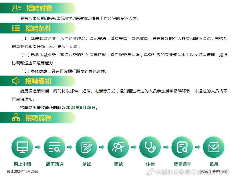 中国邮政招聘网最新招聘信息及解读与观点阐述