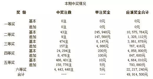 揭秘彩票背后的故事，天天彩选4最新开奖结果汇总分析