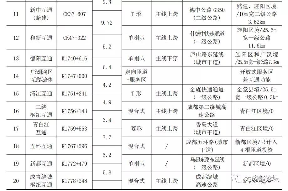 成绵高速扩容最新动态，道路蜕变与励志前行之旅
