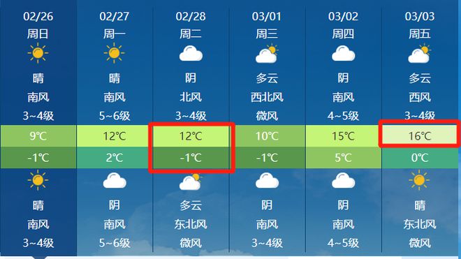 莱州市最新天气预报及获取指南