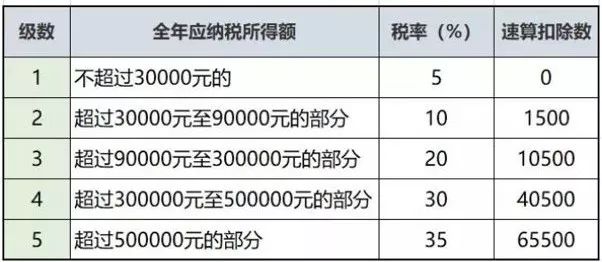 最新税率解析，适应税收政策的变革与挑战